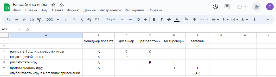 Как составить матрицу RACI Как составить матрицу RACI