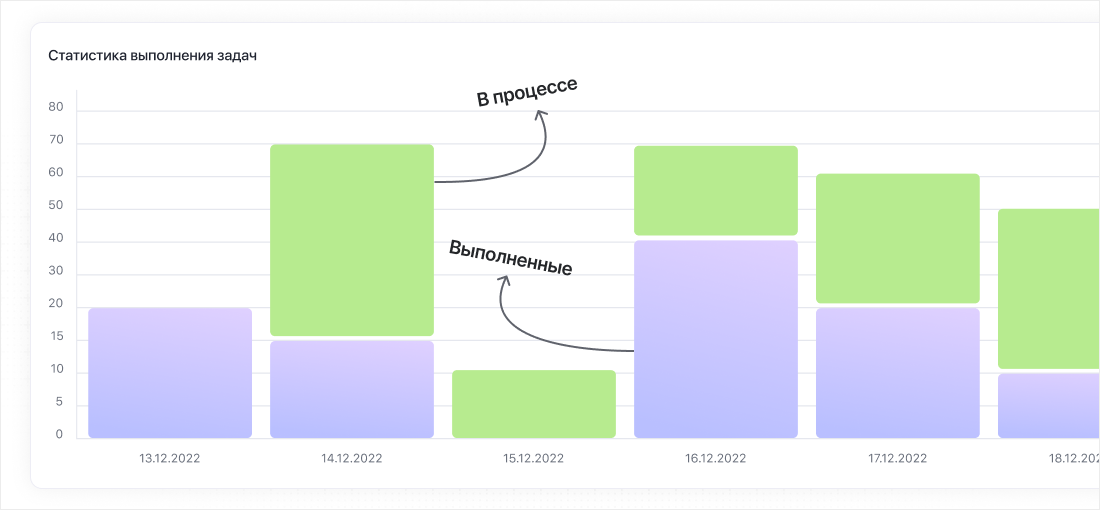 Новый дизайн раздела аналитика Новый дизайн раздела аналитика