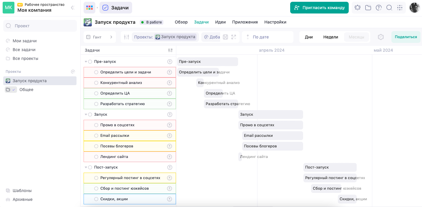 Как составить план проекта за 9 шагов Как составить план проекта за 9 шагов