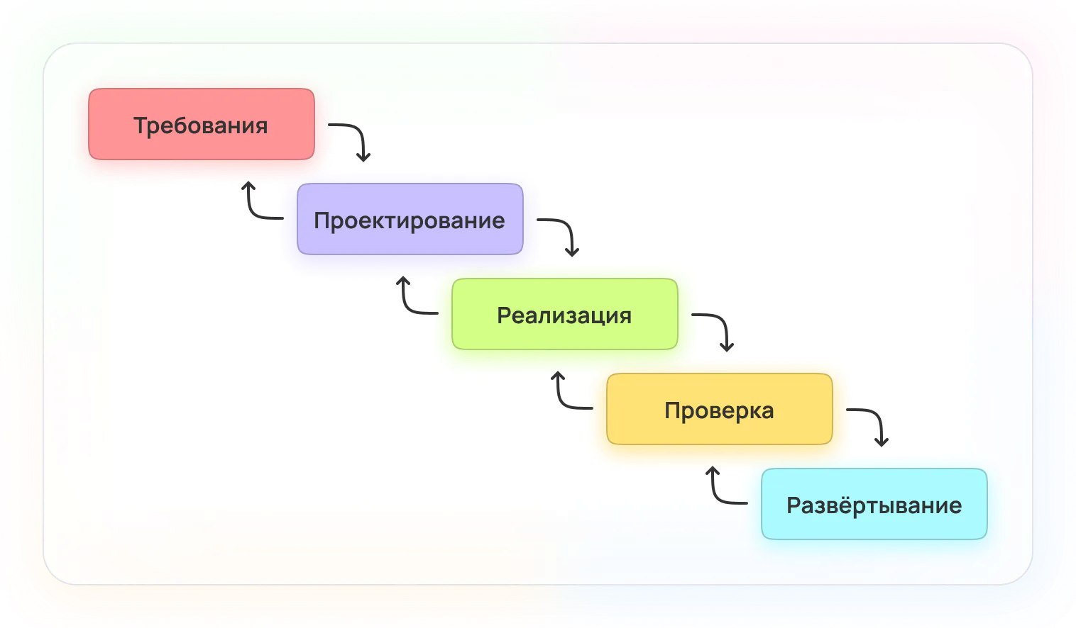 Как составить план проекта за 9 шагов Как составить план проекта за 9 шагов