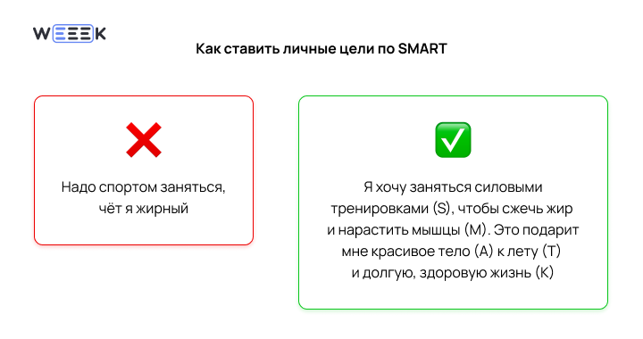 Как поставить личные цели на 2025 год Как поставить личные цели на 2025 год 
