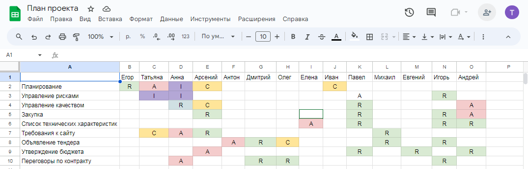 Как составить план проекта за 9 шагов Как составить план проекта за 9 шагов