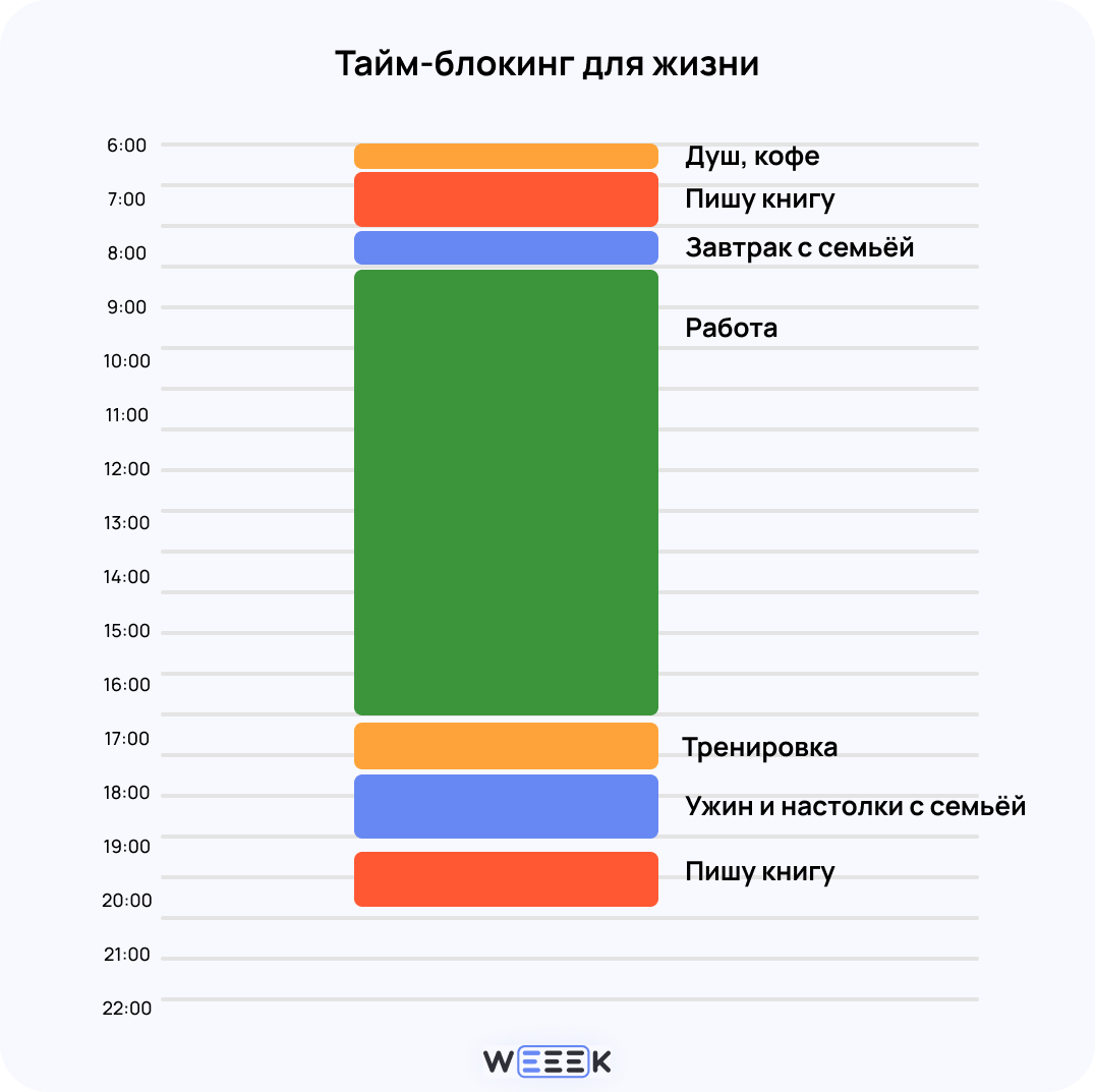Как составить план на день и придерживаться его Как составить план на день и придерживаться его