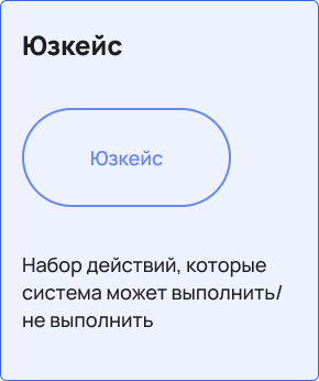 Юзкейс — набор действий в UML-диаграмме Юзкейс в UML-диаграмме