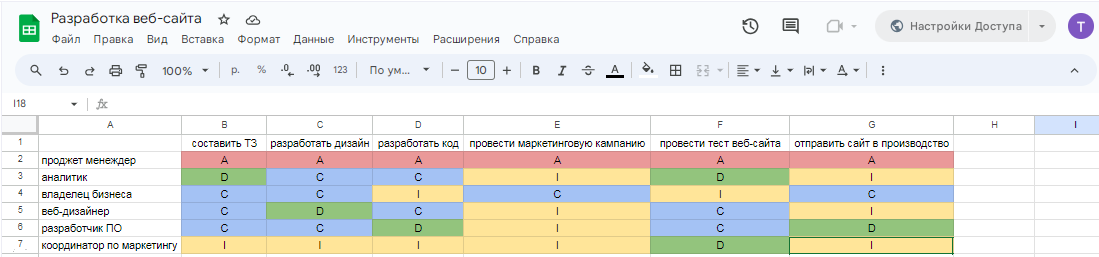 Как составить план проекта за 9 шагов Как составить план проекта за 9 шагов