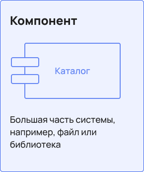 Компонент в UML-диаграмме Компонент в UML-диаграмме как каталог
