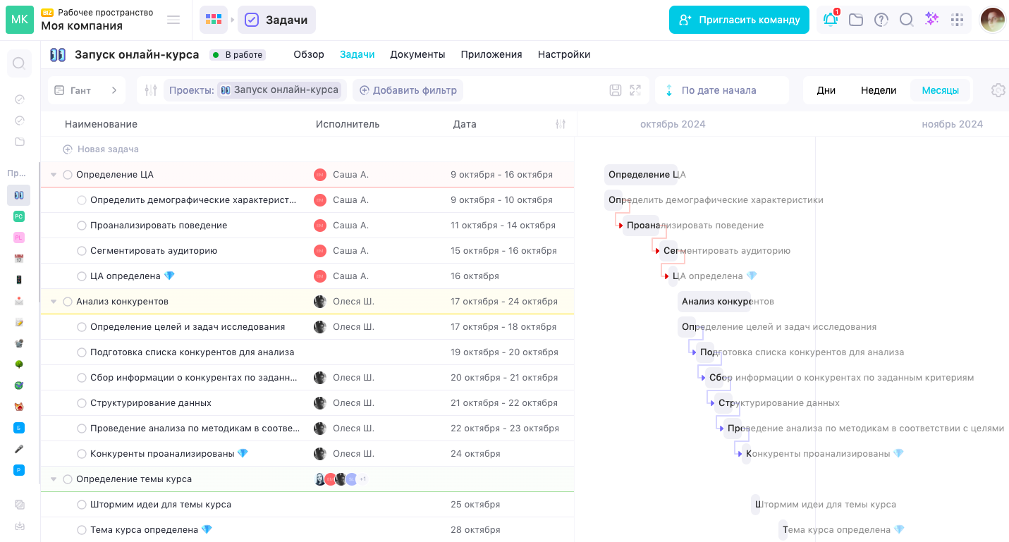 Как составить план проекта за 9 шагов Как составить план проекта за 9 шагов