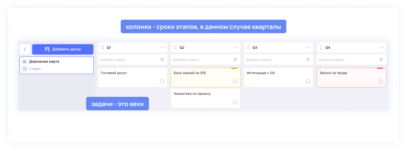 Способы управлять вехами проекта Способы управлять вехами проекта