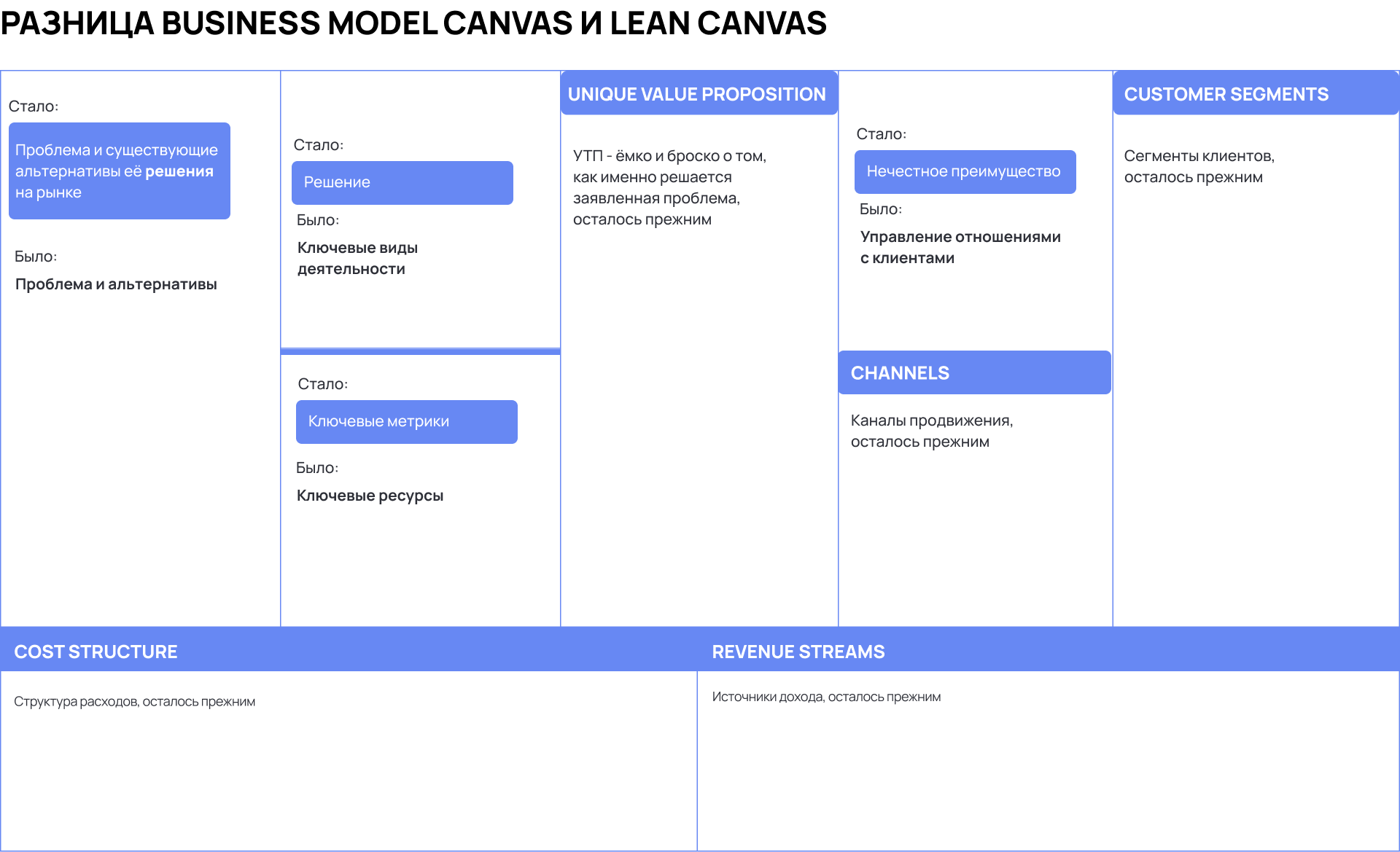 Lean Canvas Lean Canvas