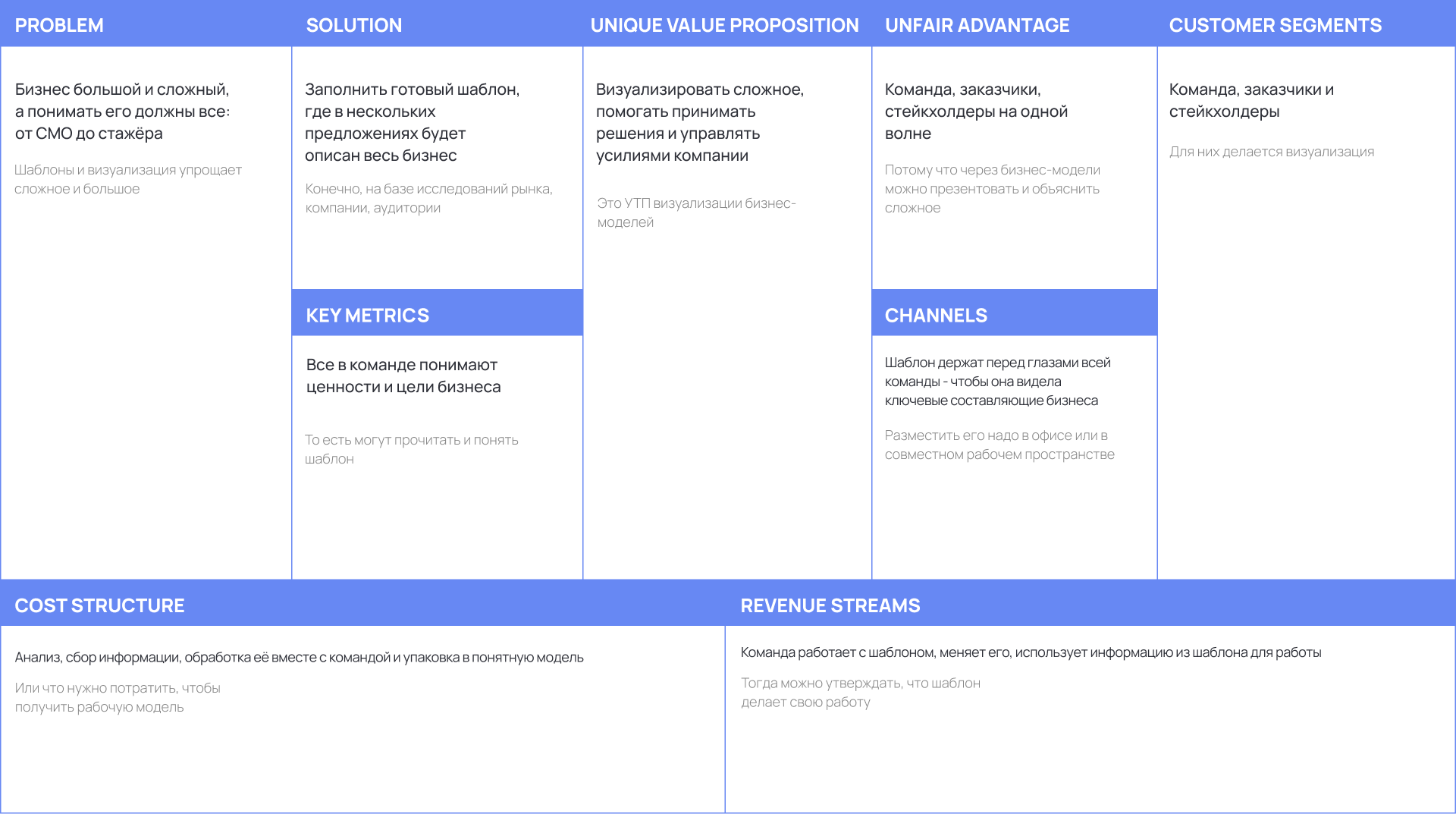 Lean Canvas Lean Canvas