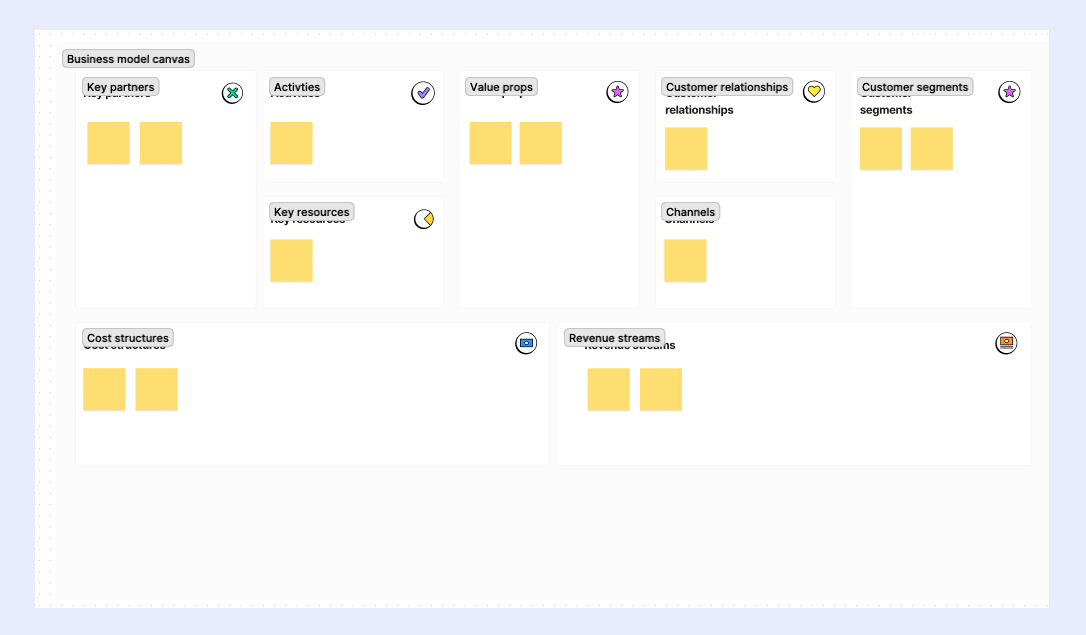 Lean Canvas Figma Lean Canvas Figma