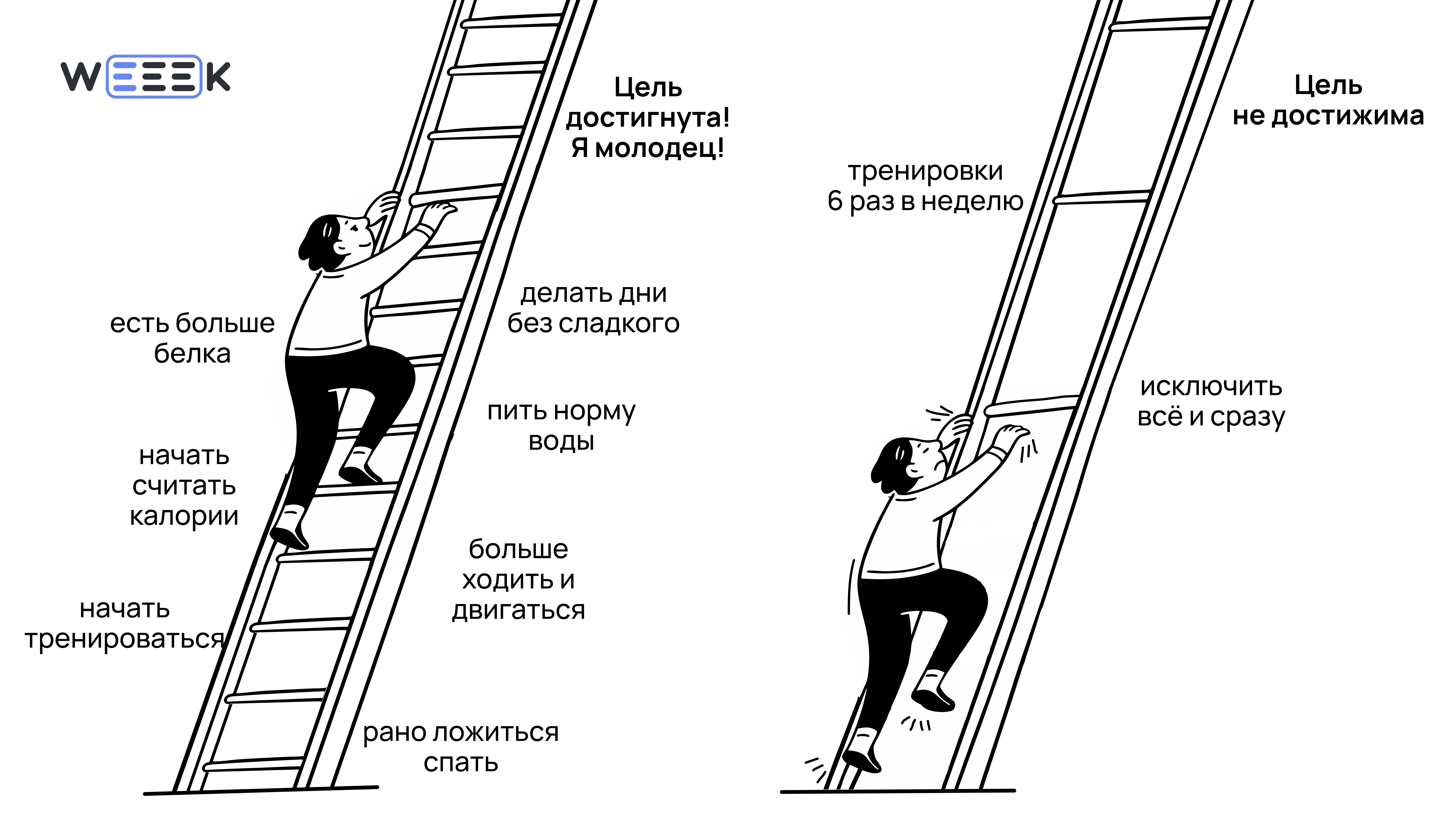 Как поставить цели на 2025 год Как поставить цели на 2025 год 
