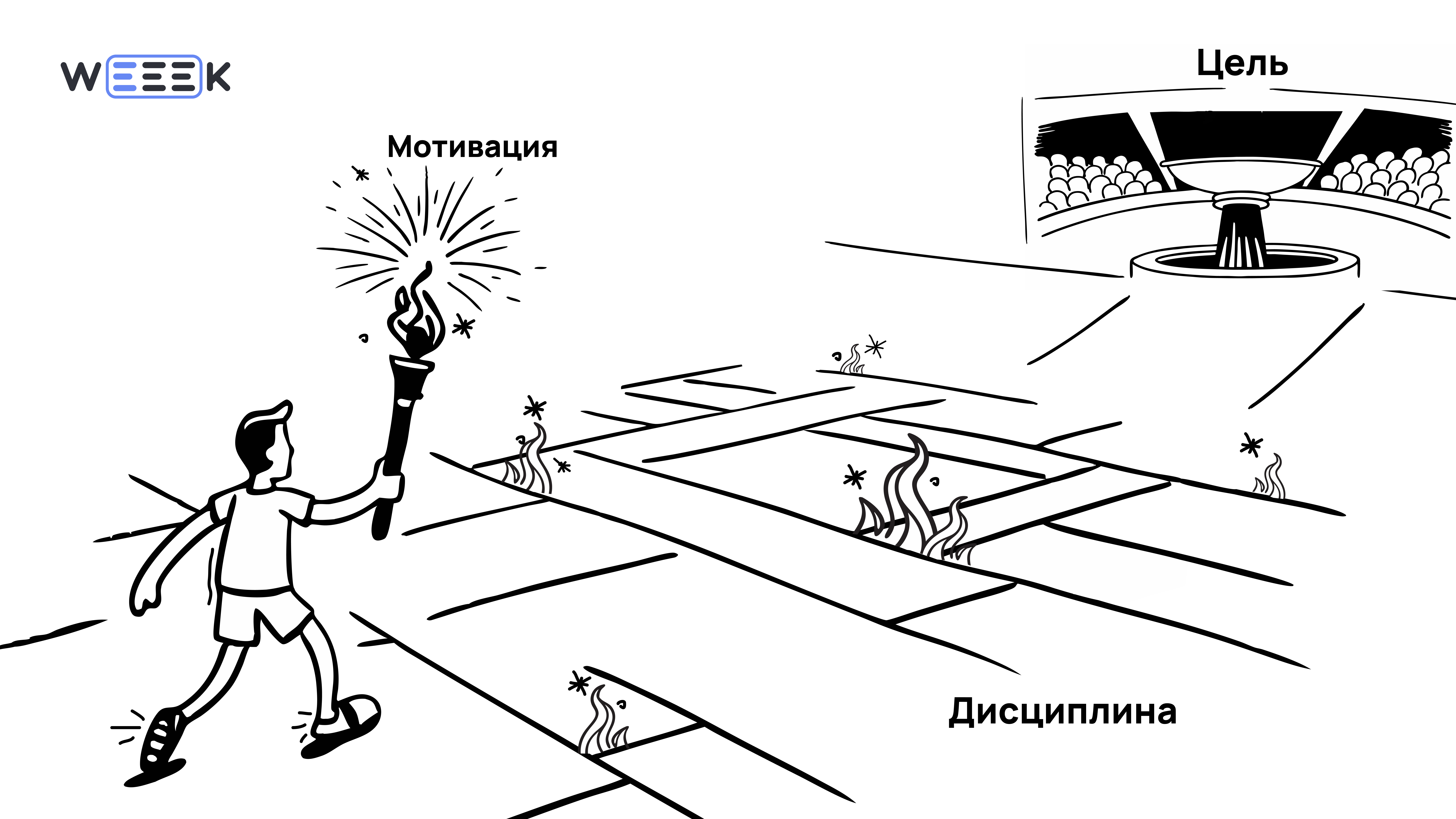 Постановка целей на 2025 год Постановка целей на 2025 год