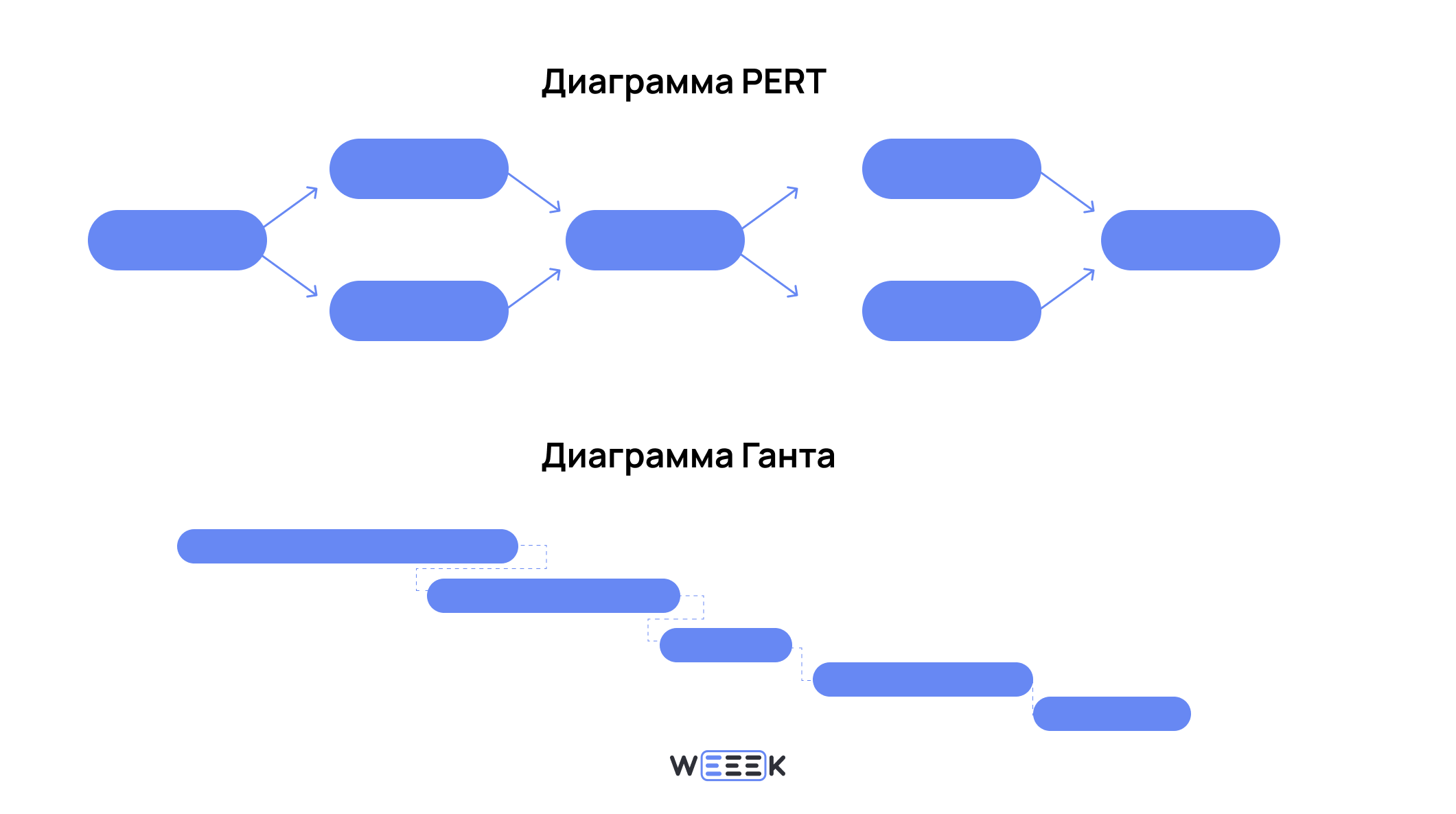 Что такое PERT-диаграмма Чем PERT-диаграмма отличается от диаграммы Ганта