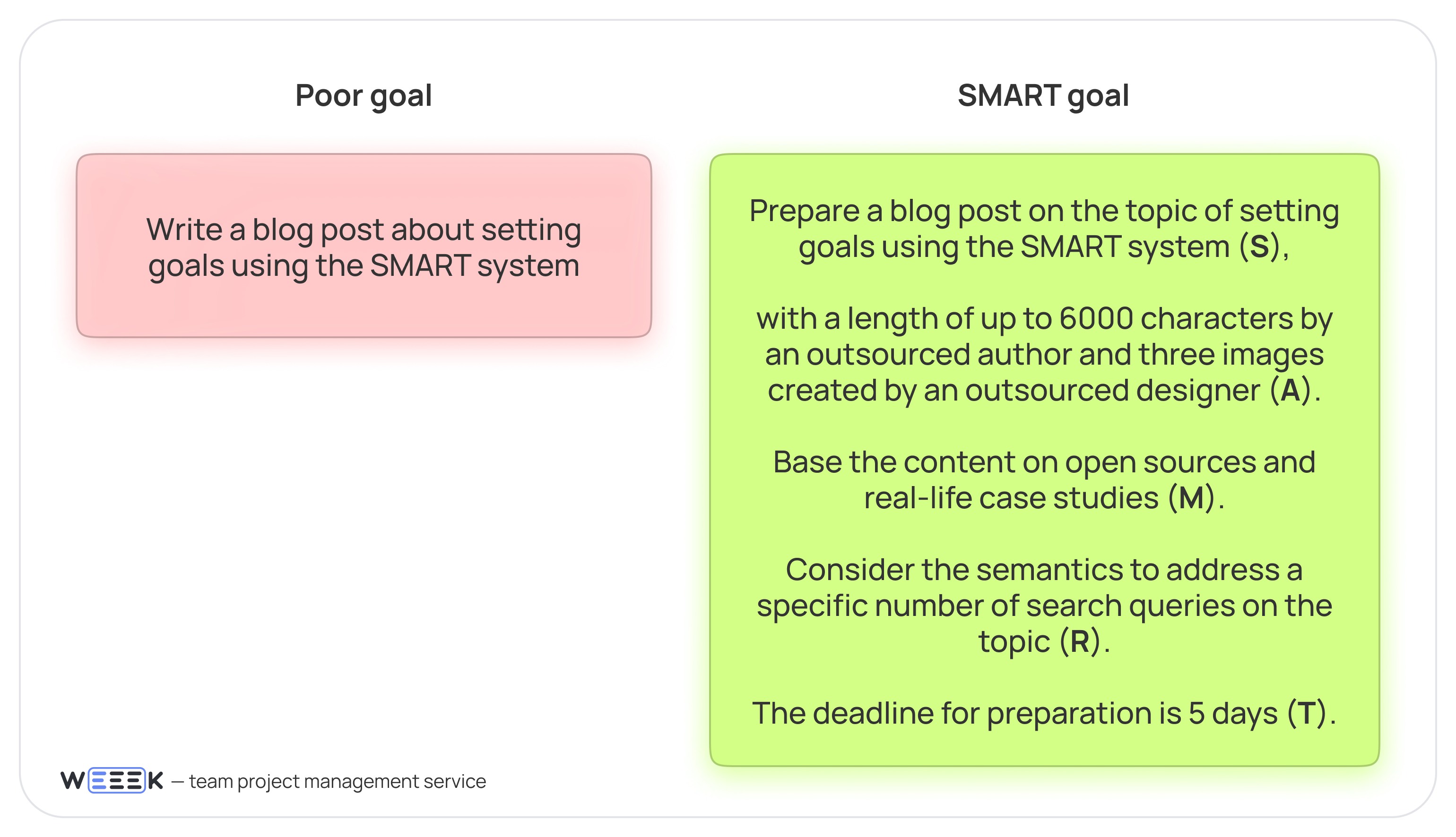 SMART goal example SMART goal example