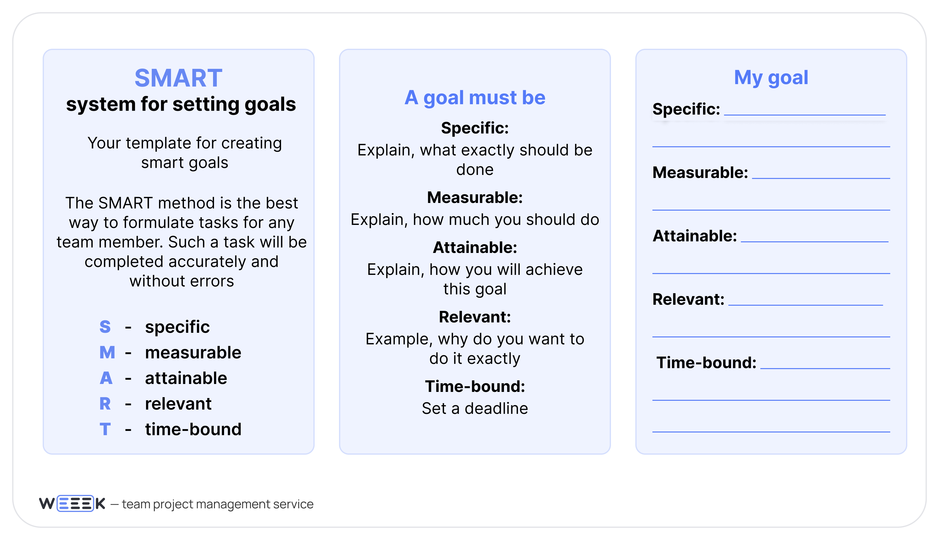 SMART goals template SMART goals template