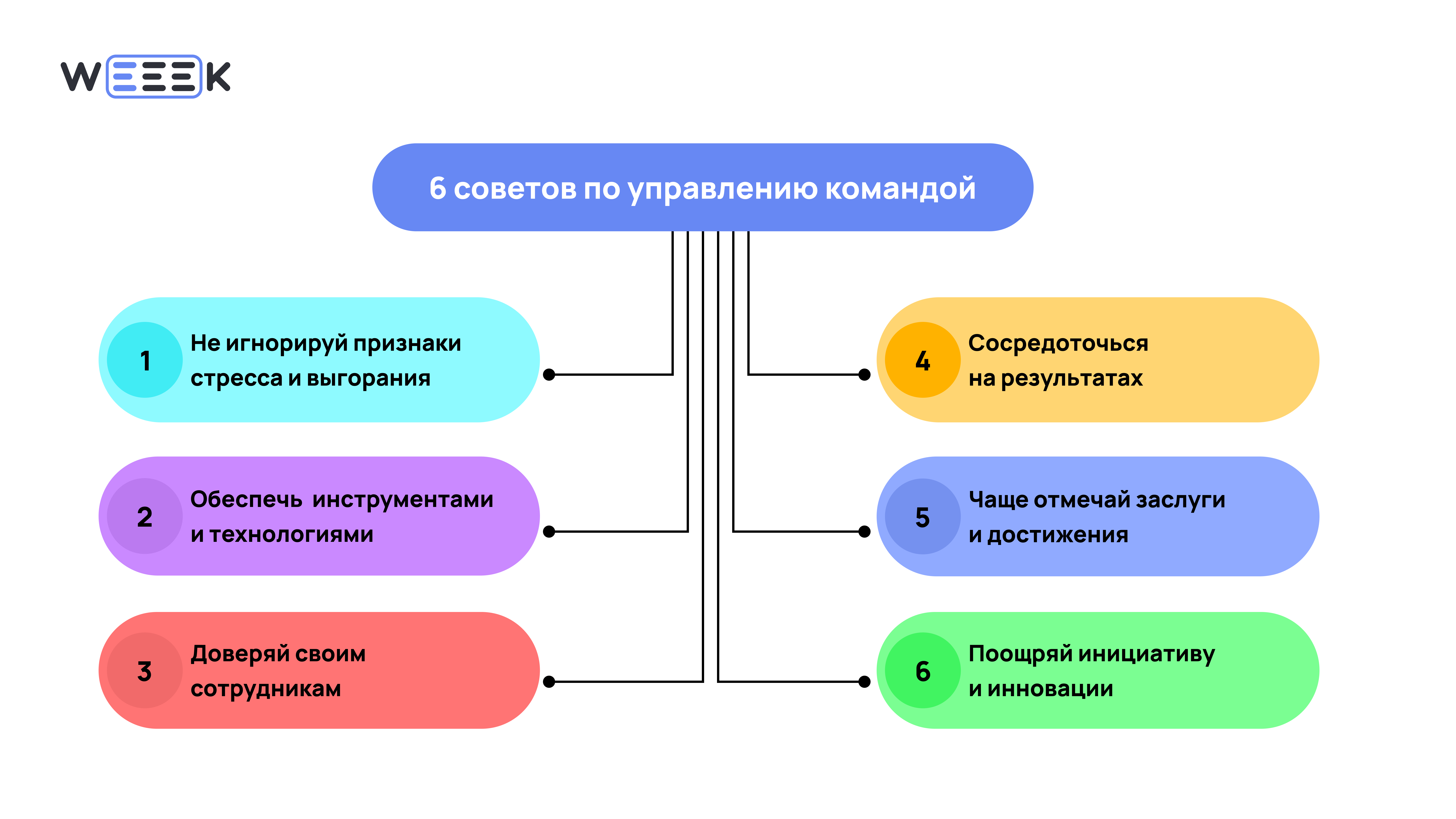 Инфографика: 6 советов по управлению командой Как успешно управлять командой
