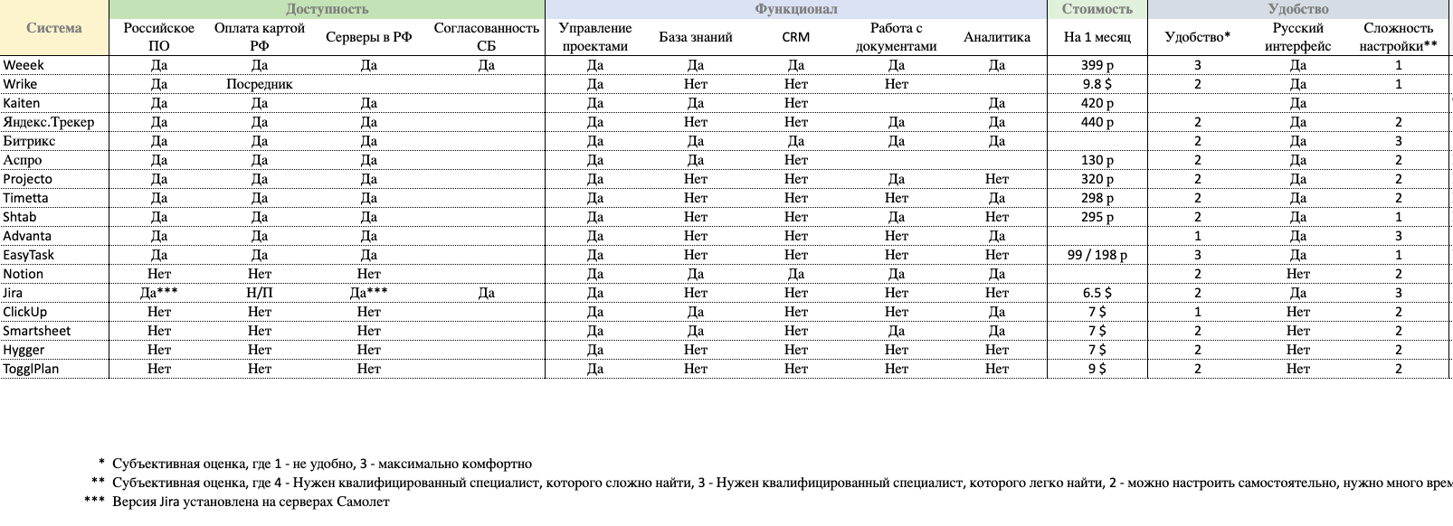 WEEEK Самолет образование WEEEK Самолет образование