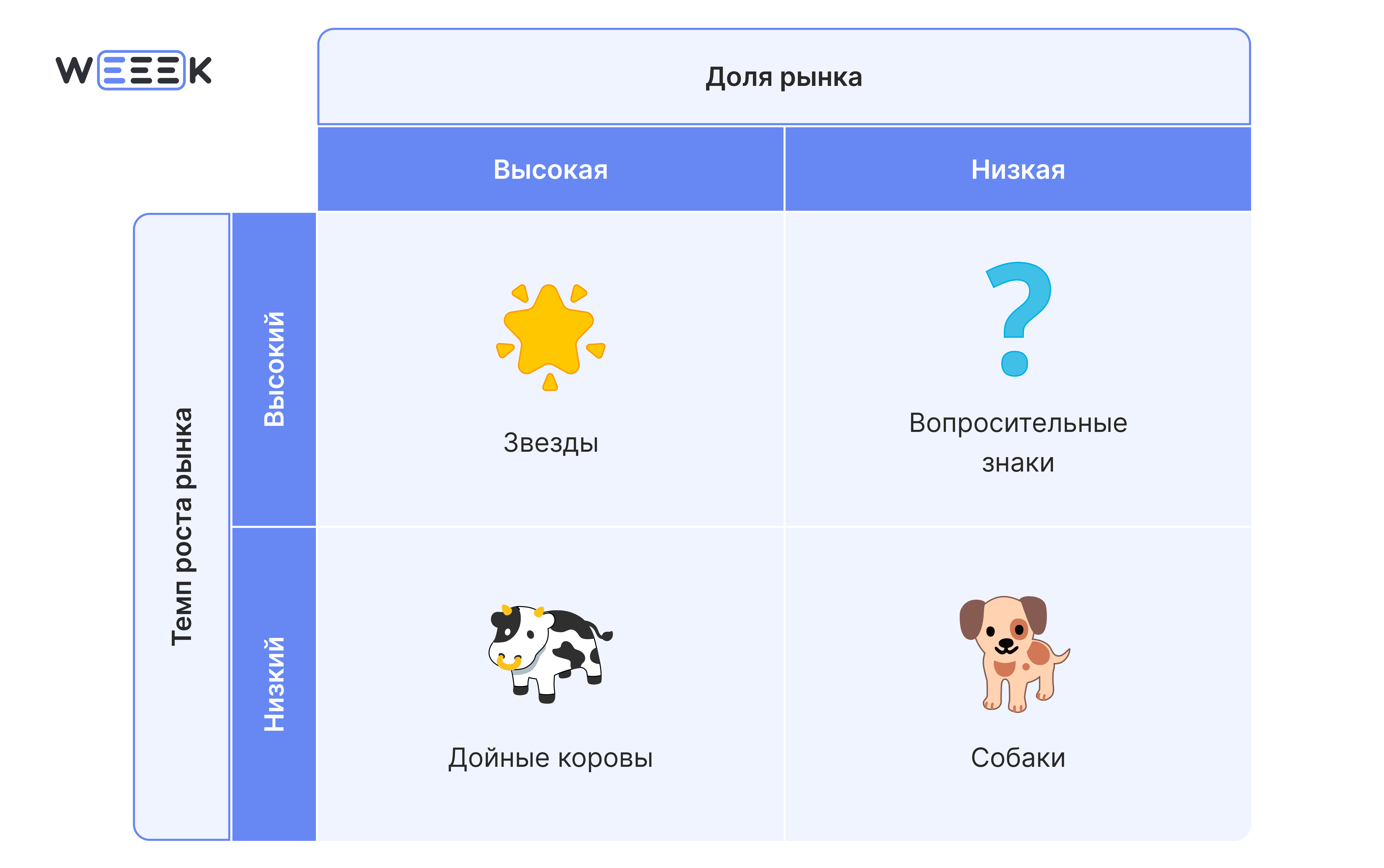 Матрица БКГ Матрица БКГ