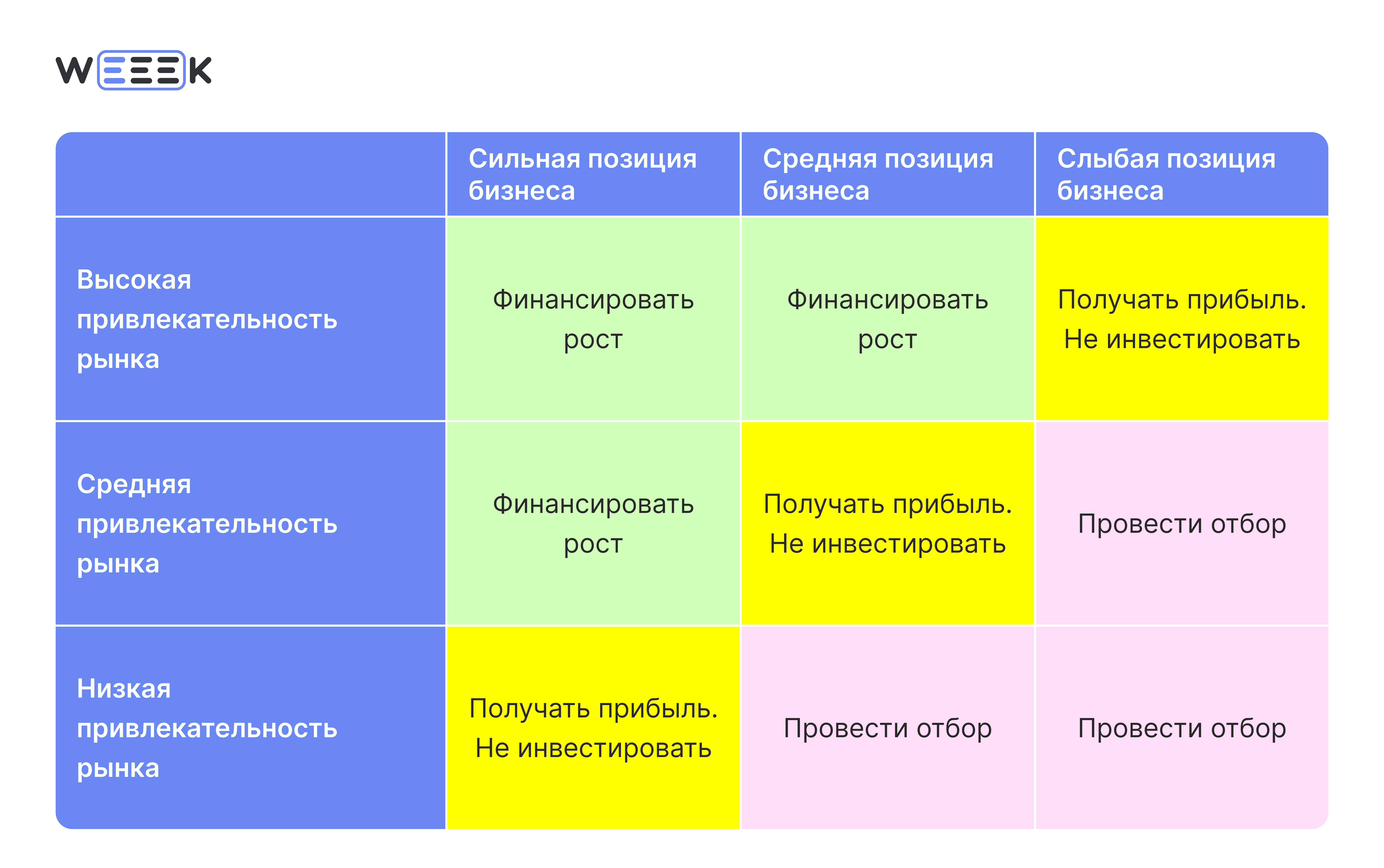 Матрица McKinsey Матрица McKinsey 
