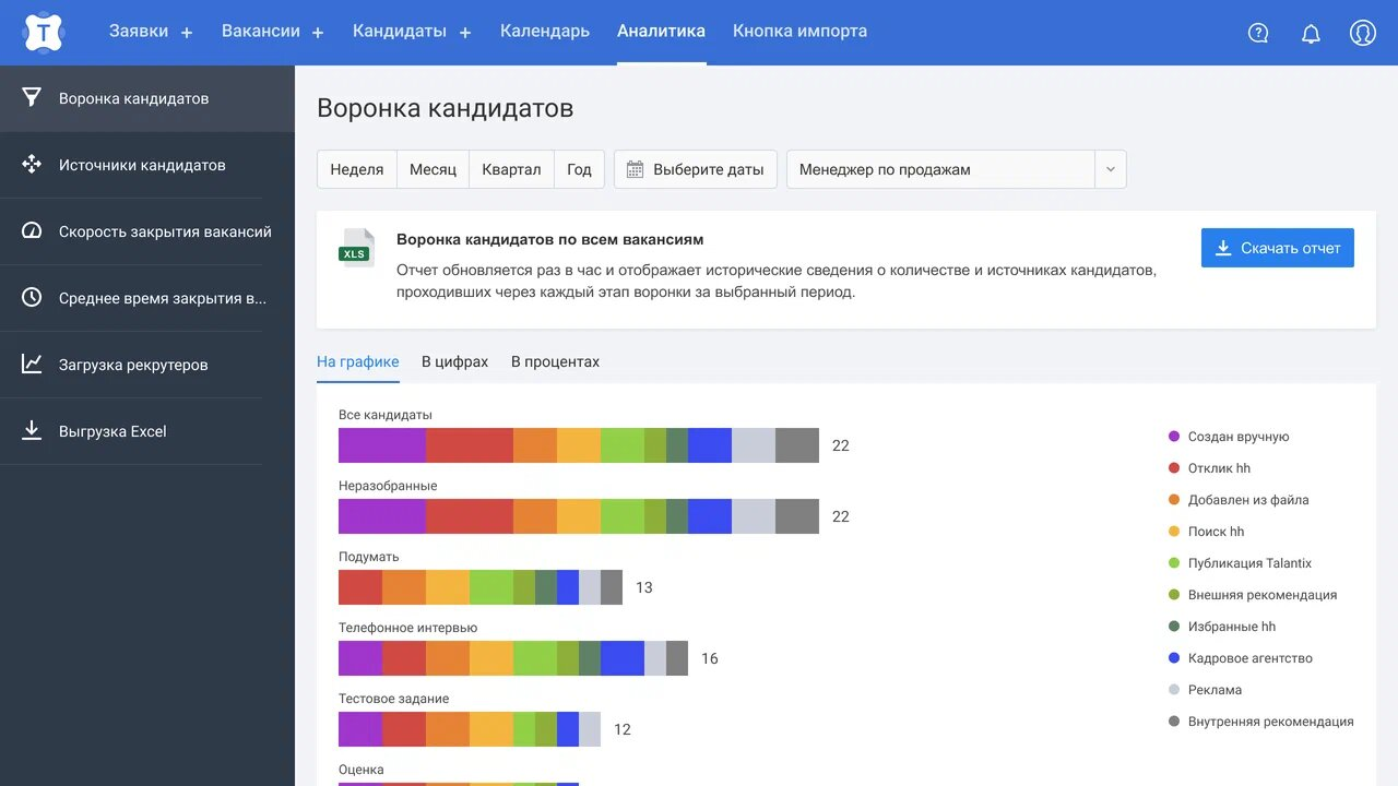 Talantix CRM в Talantix