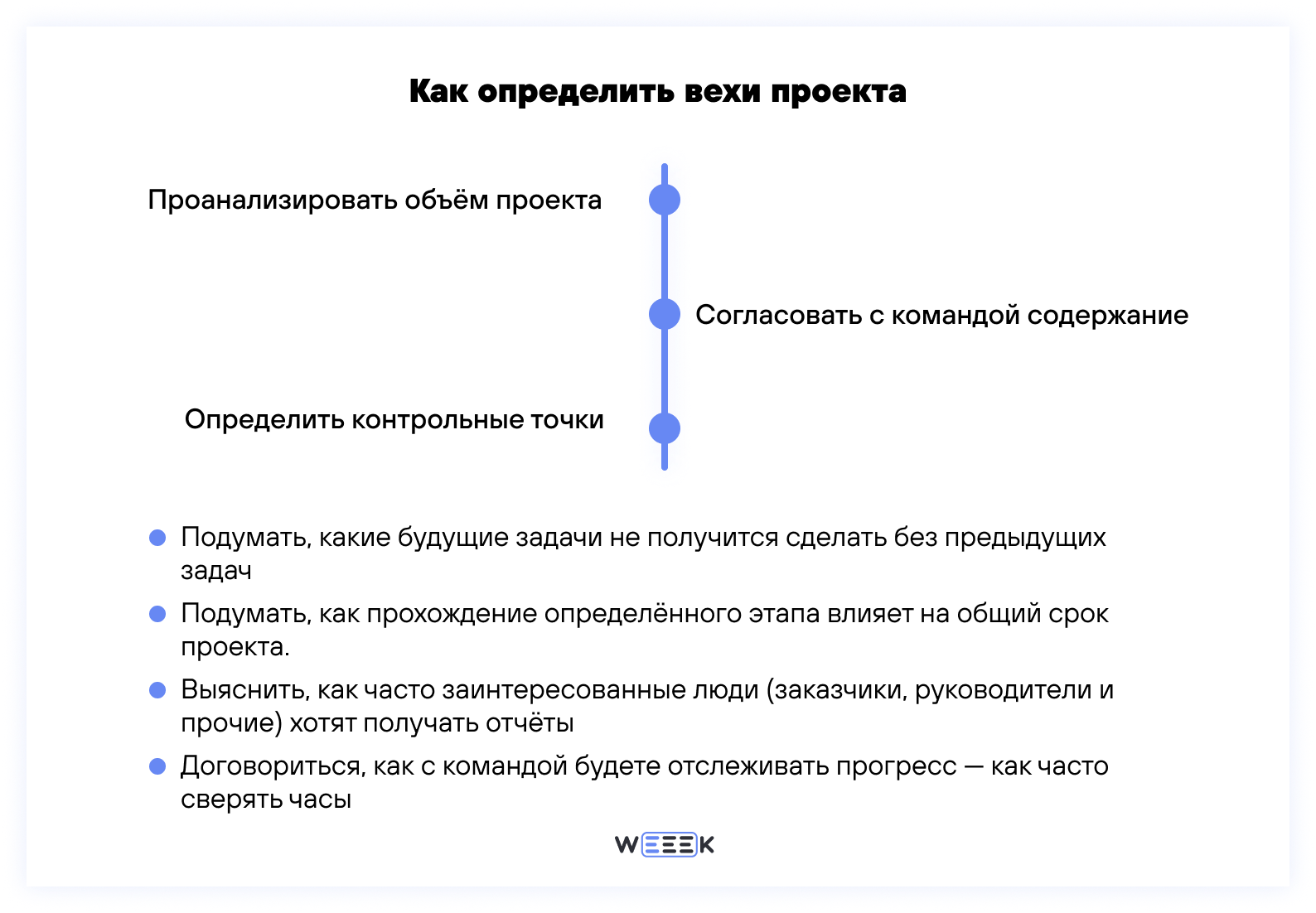 Как определить вехи проекта Как определить вехи проекта