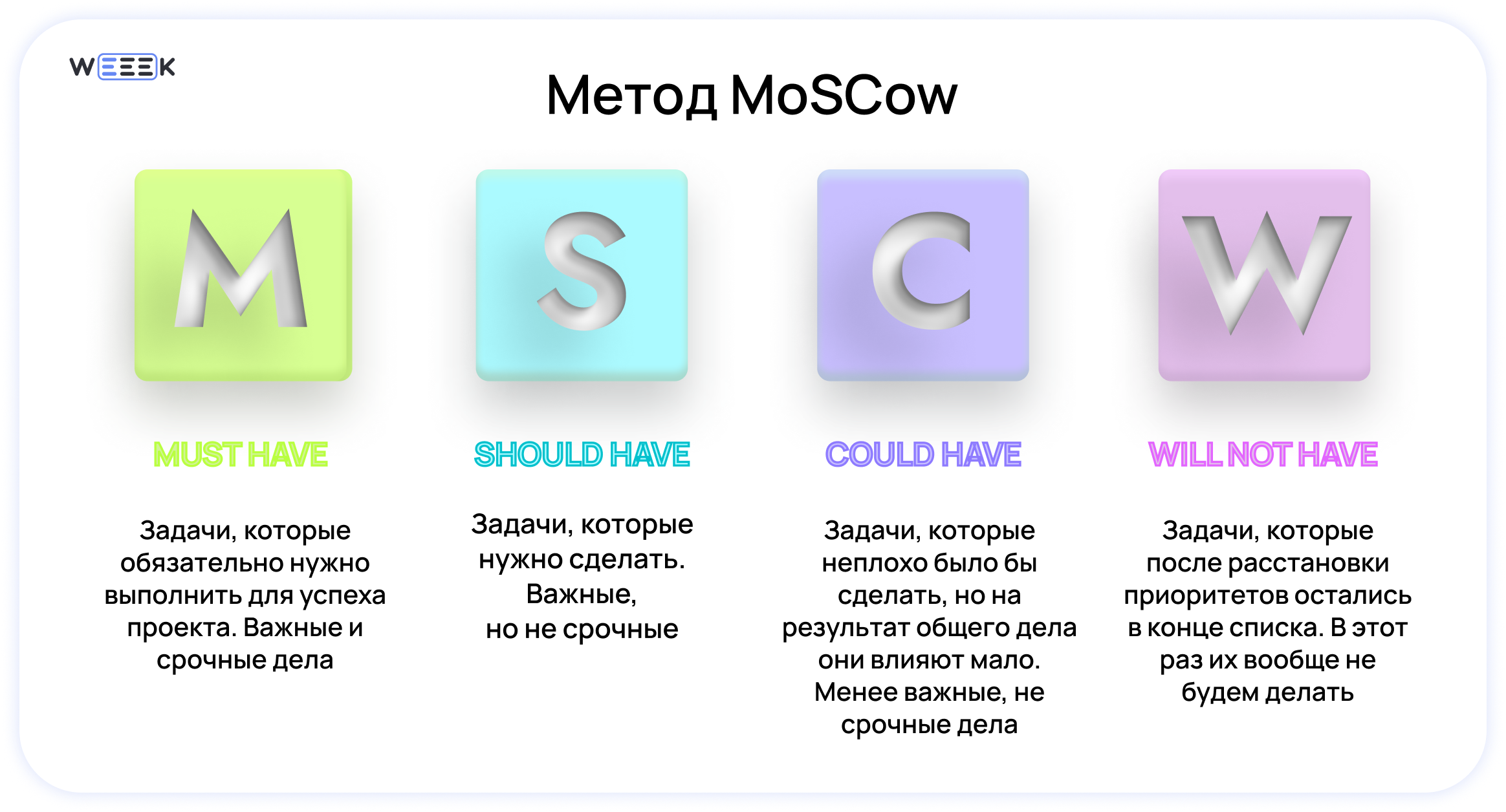 Метод MoSCoW Метод MoSCoW для приоритизации задач