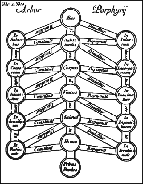 История Mind Map История Mind Map