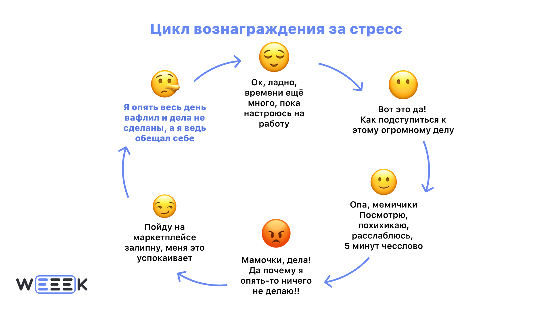 Причины прокрастинации Причины прокрастинации