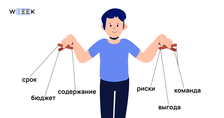 Признаки проекта Признаки проекта
