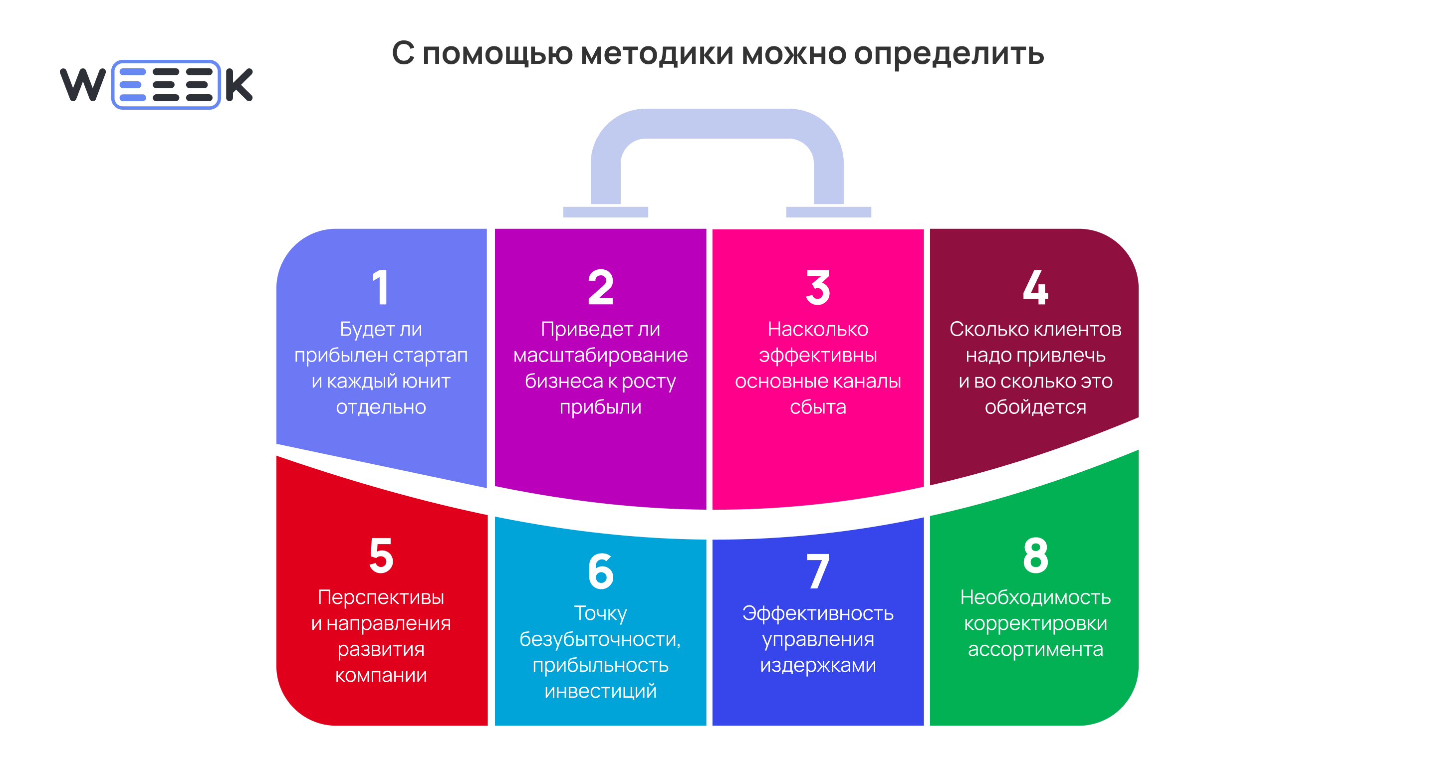 юнит-экономика юнит-экономика