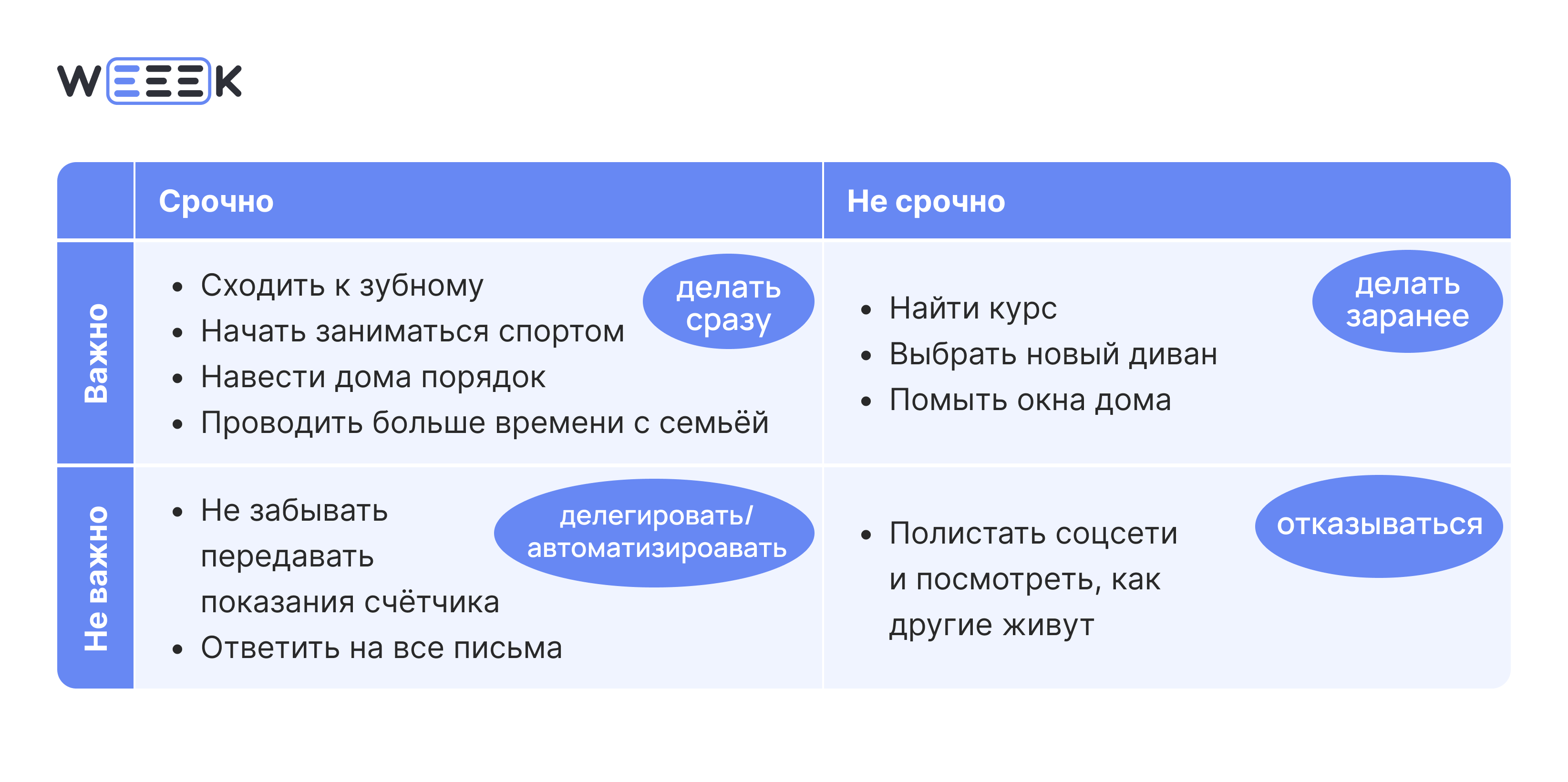 Матрица Эйзенхауэра Матрица Эйзенхауэра 