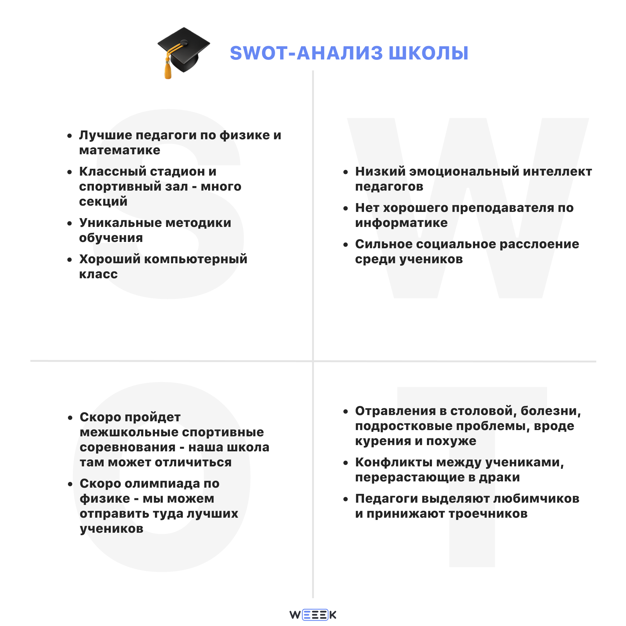 SWOT-анализ школы SWOT-анализ школы