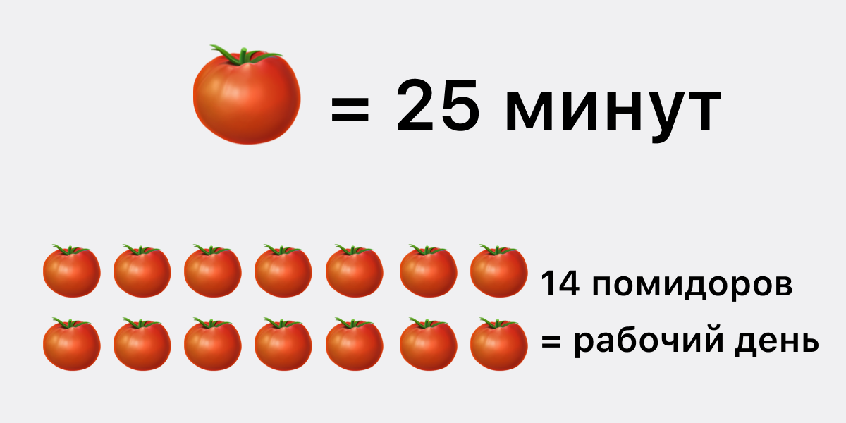 Что такое техника помодоро Что такое техника помодоро