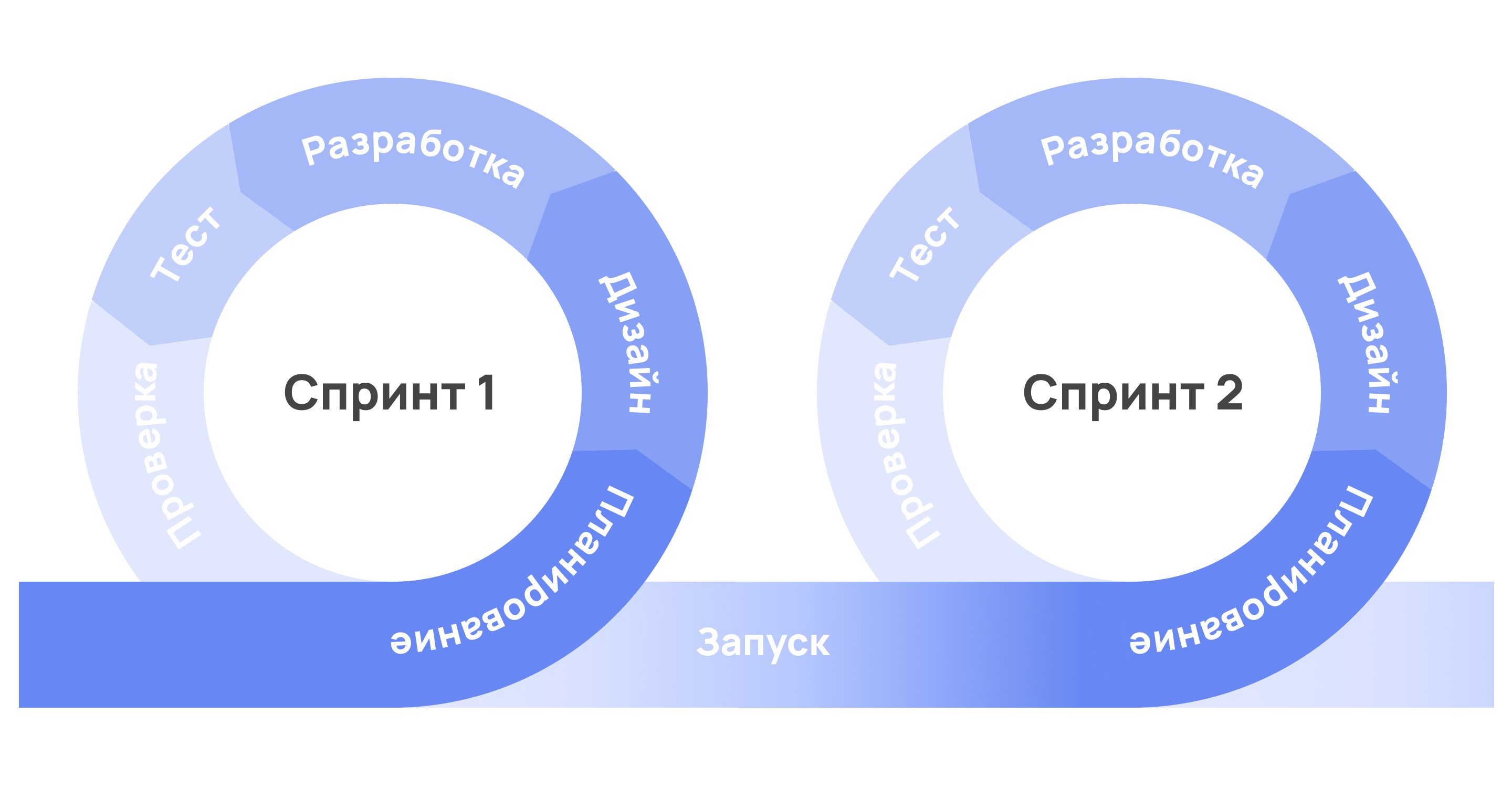 SCRUM SCRUM