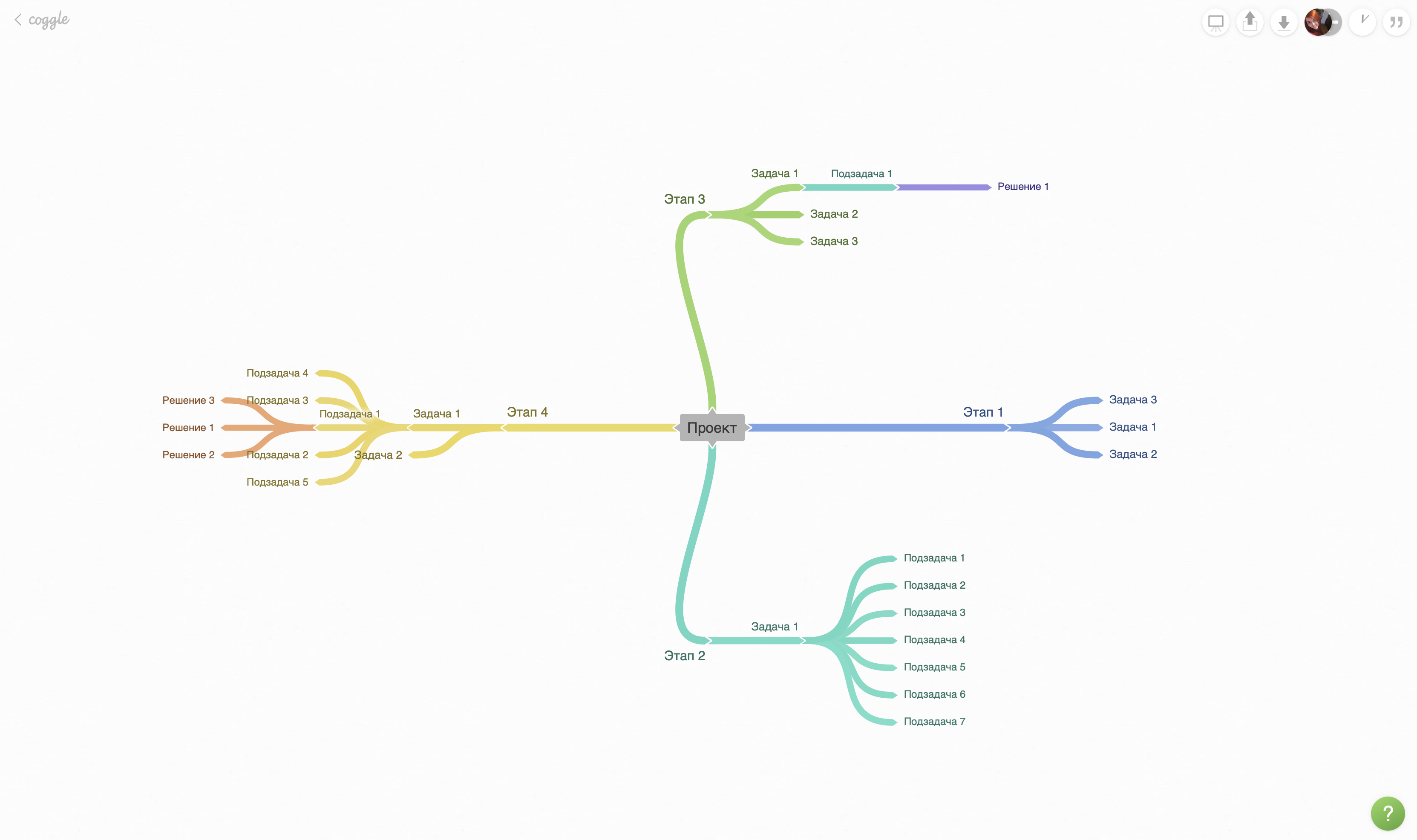 Google Сервисы mind map