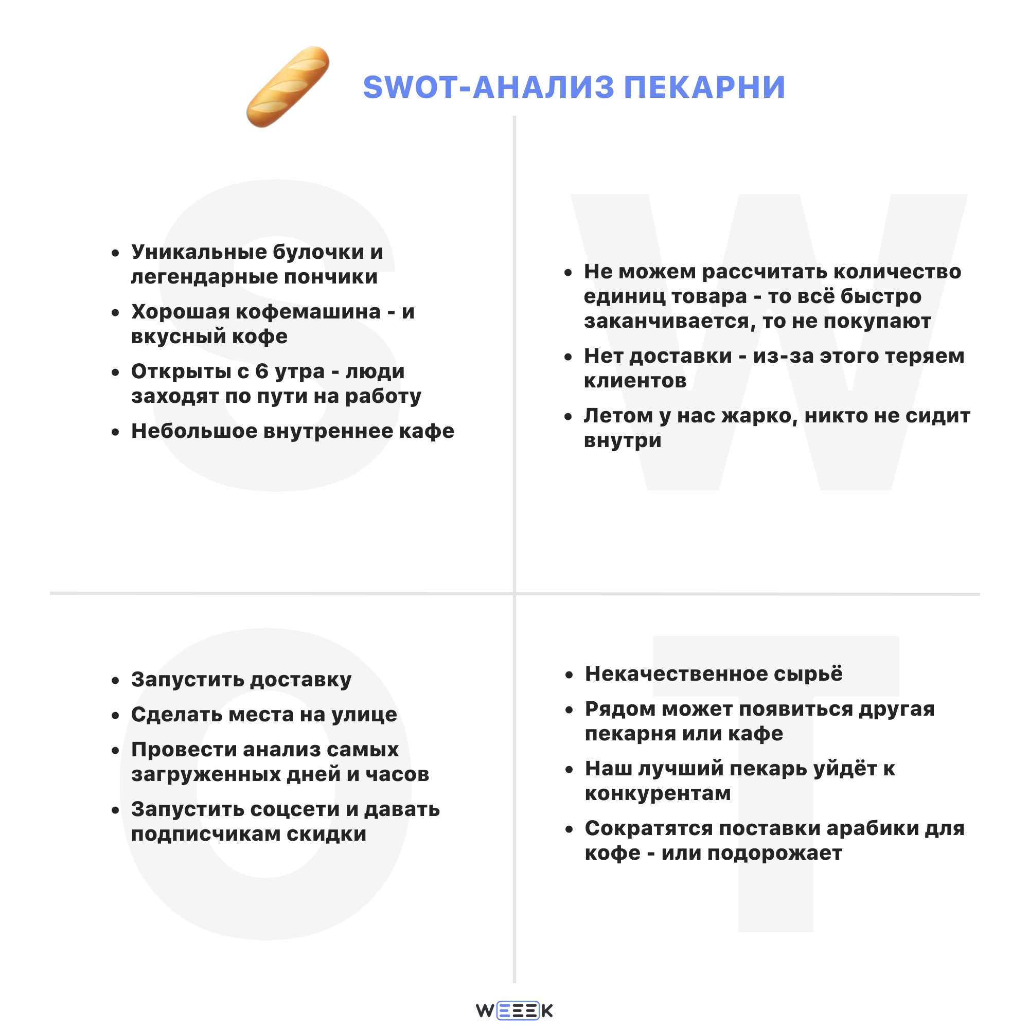 SWOT-анализ пекарни Пример СВОТ-анализа пекарни