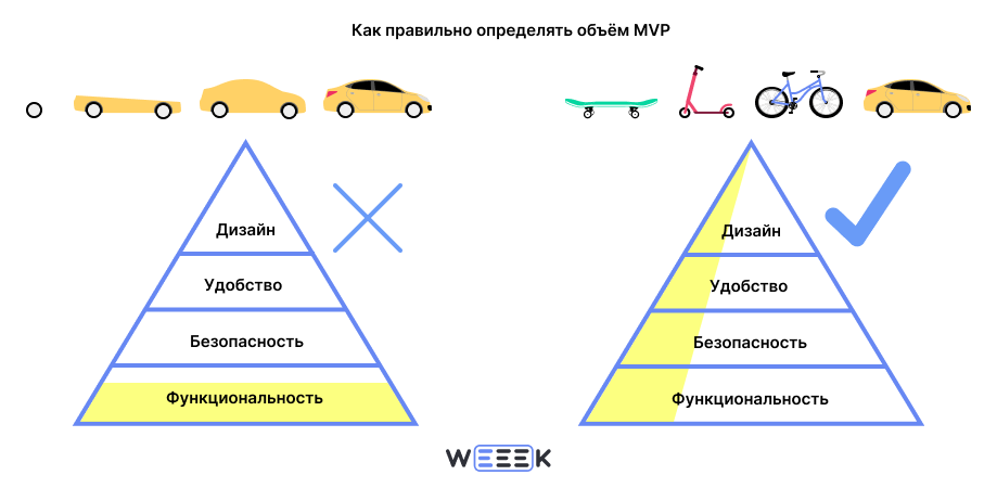 Как правильно определять объём MVP Как правильно определять объём MVP