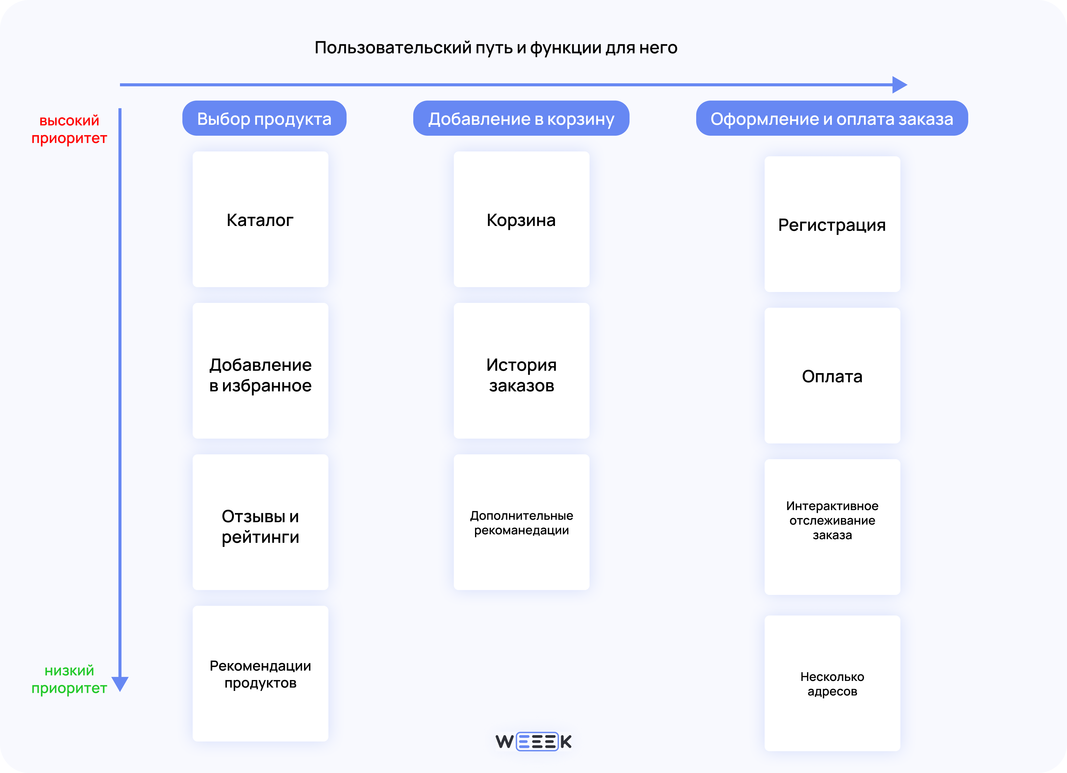 Пользовательский путь и функции для него Пользовательский путь и функции для него